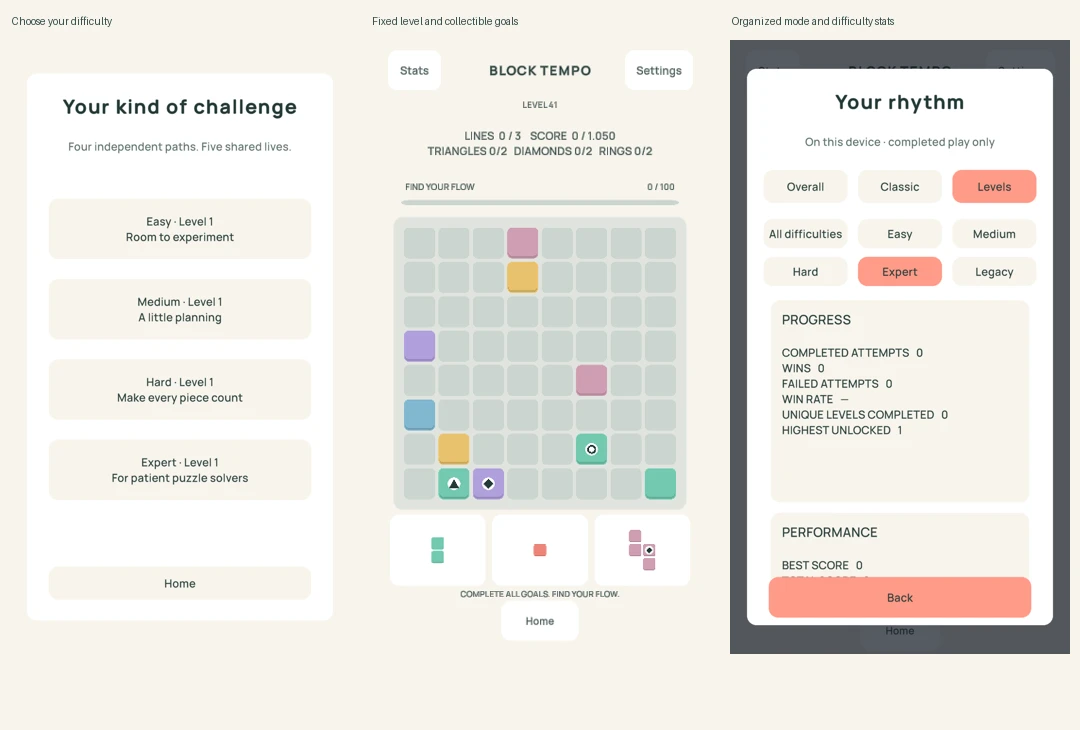 Block Tempo development gameplay: an eight-by-eight board, colorful blocks, level goals, and three pieces ready to place.